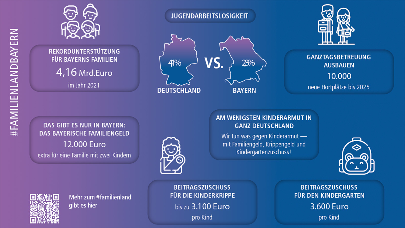 Bayern Dashboard