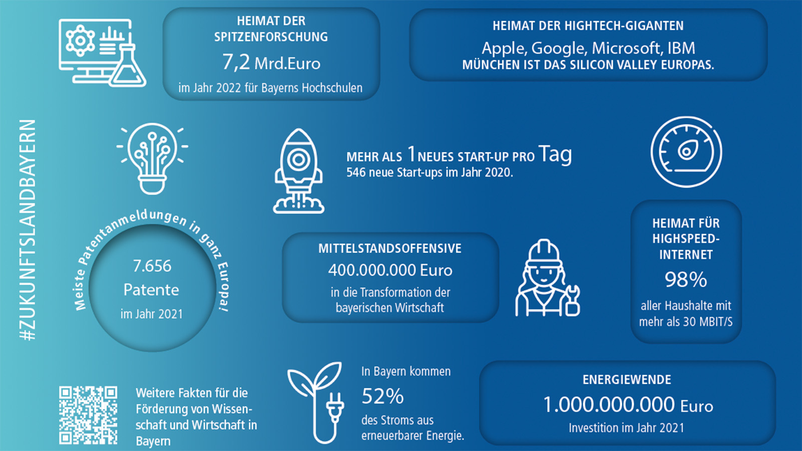 Bayern Dashboard