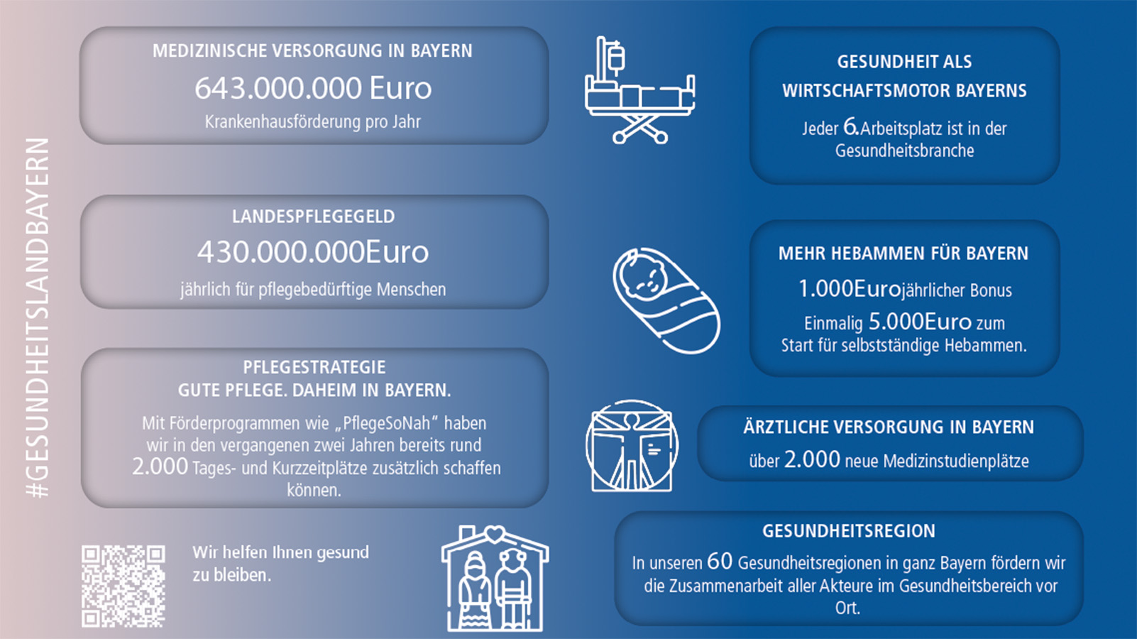 Bayern Dashboard