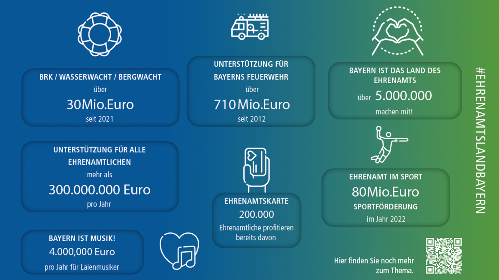 Bayern Dashboard