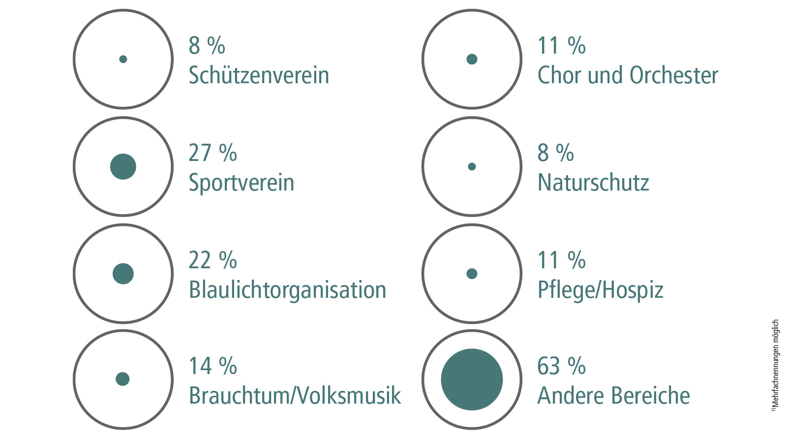 Ehrenamt