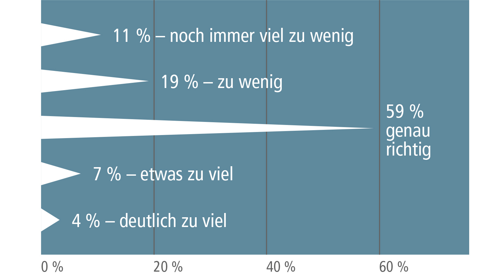 Umfrage Familienland