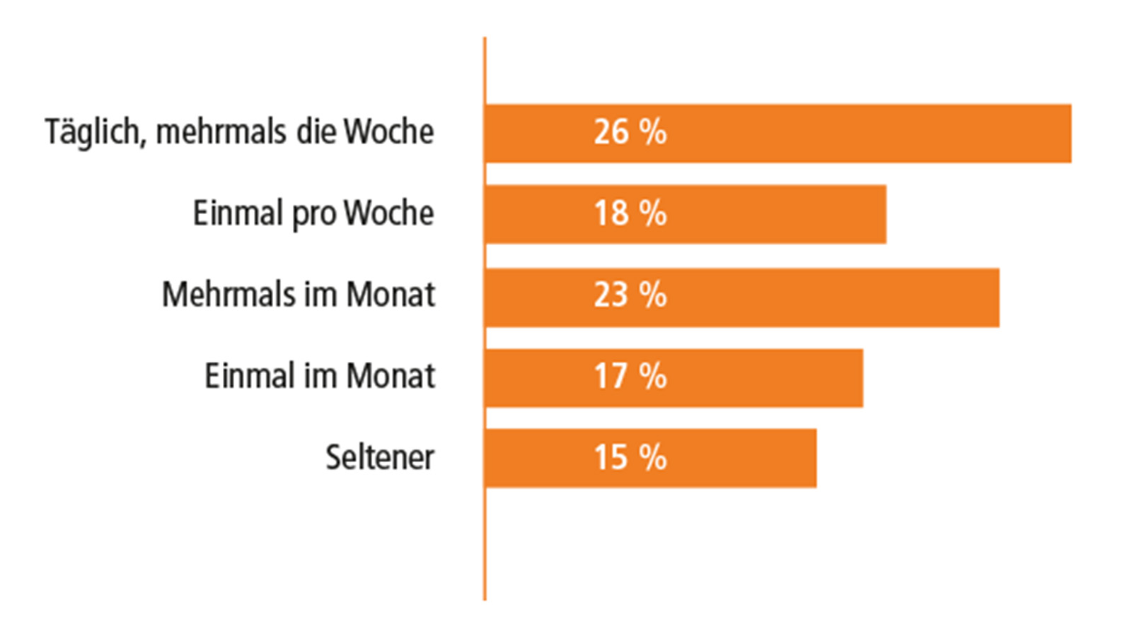 Zahlen und Fakten zum Ehrenamt in Bayern