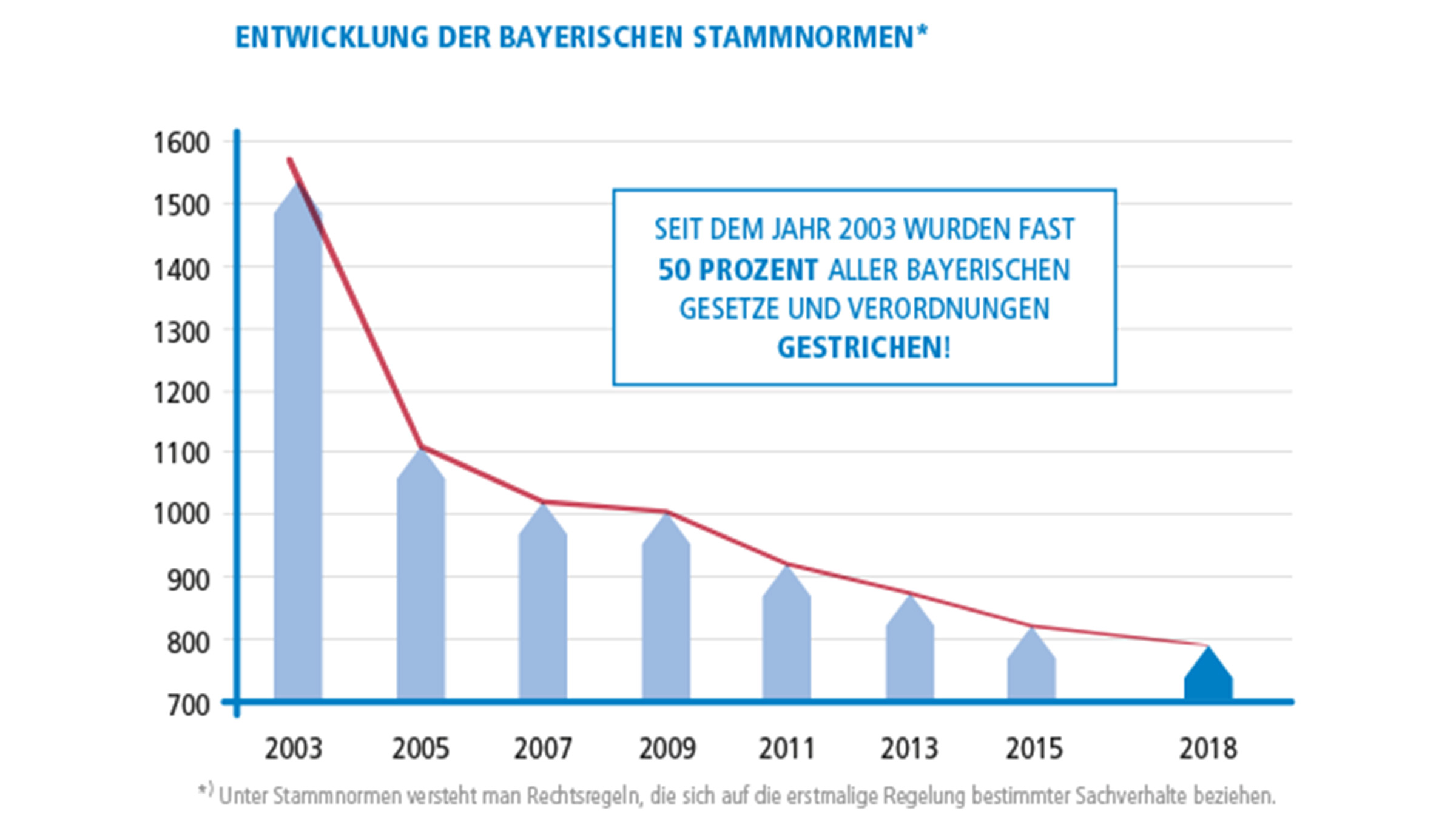 Bild zum Beitrag "Moderner Staat"