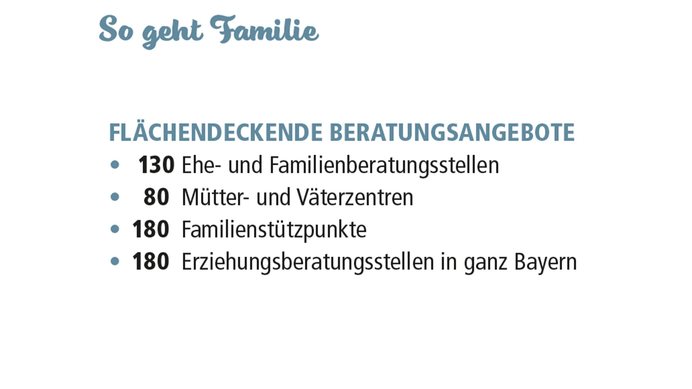 Bildkarten zum Beitrag "Unsere Unterstützung für Familien"