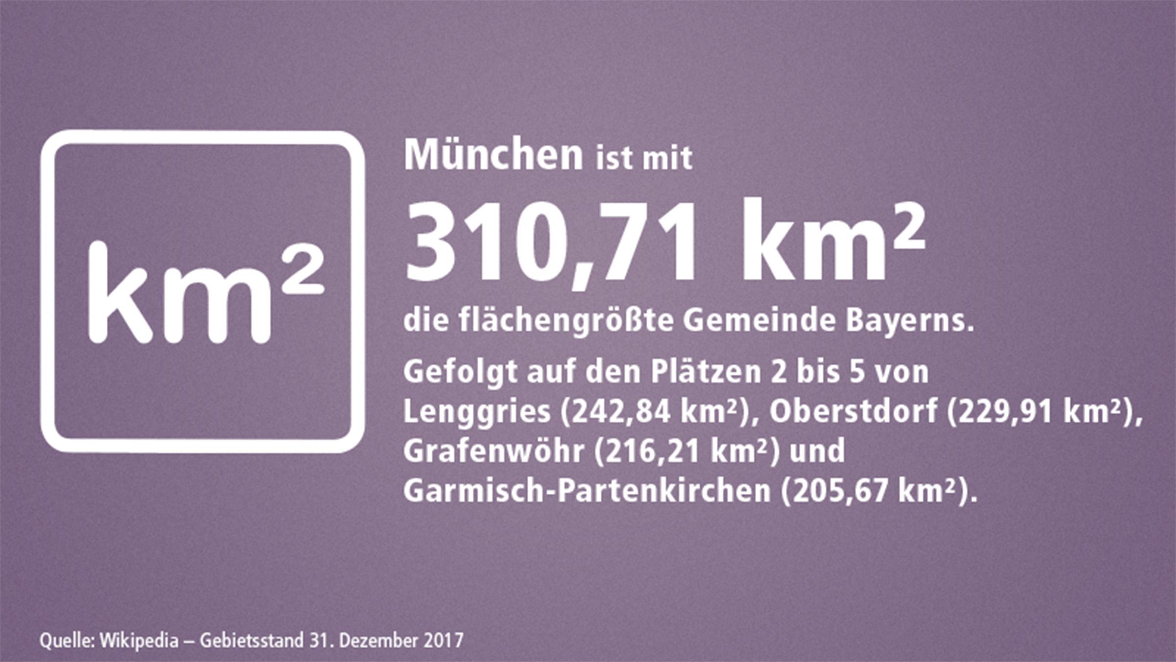 Bilder zum Beitrag "Wissenswertes über Bayern"