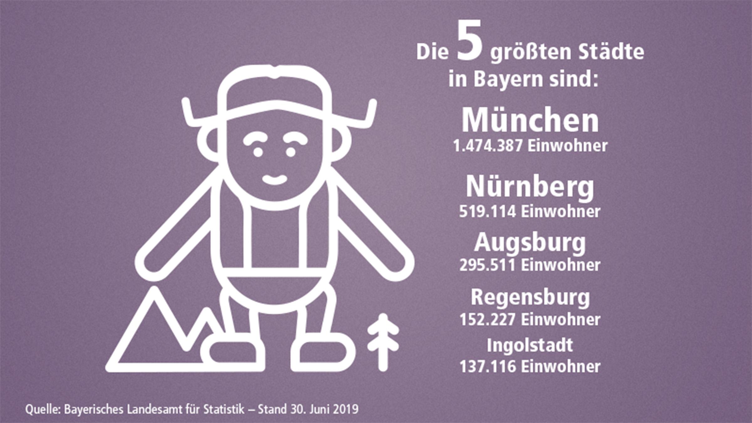 Bilder zum Beitrag "Wissenswertes über Bayern"