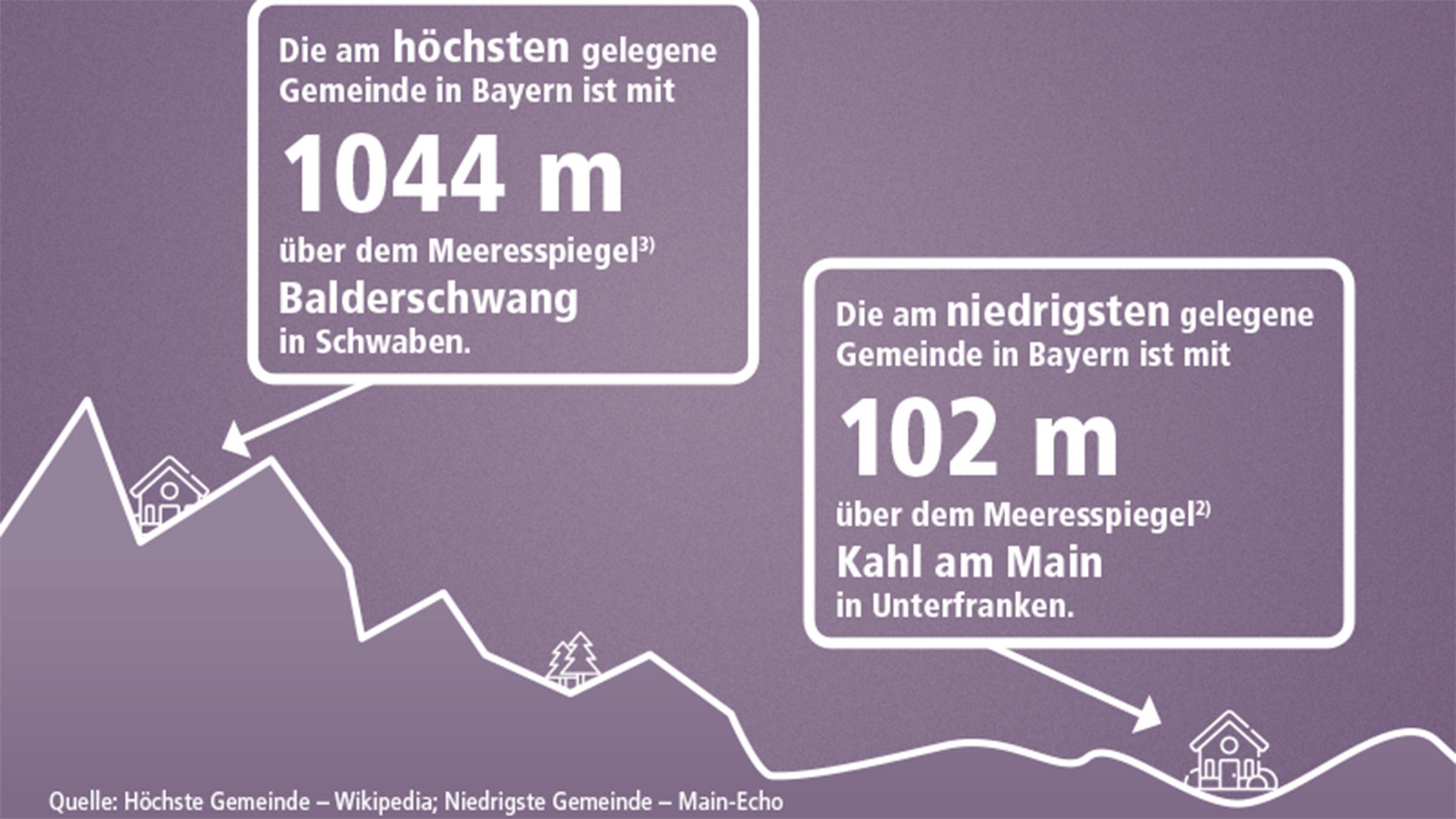 Bilder zum Beitrag "Wissenswertes über Bayern"